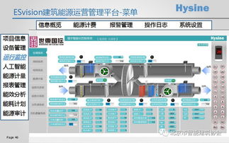 人工智能驅(qū)動 互聯(lián)網(wǎng)時代能源管理行業(yè)的新機遇