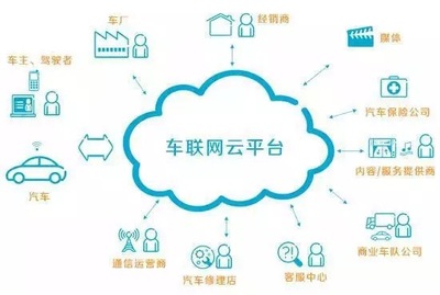 要一夜情的客戶，還是長情的用戶？——產品管理中的戰略選擇