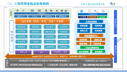 路橋工程項目管理軟件 引領工程管理服務邁向數字化新紀元