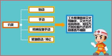 注冊消防工程師視角 氣體滅火系統工作原理、控制方式與工程管理服務解析