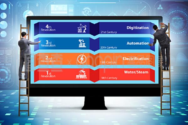 工業4.0 概念、發展階段與工程管理服務的角色